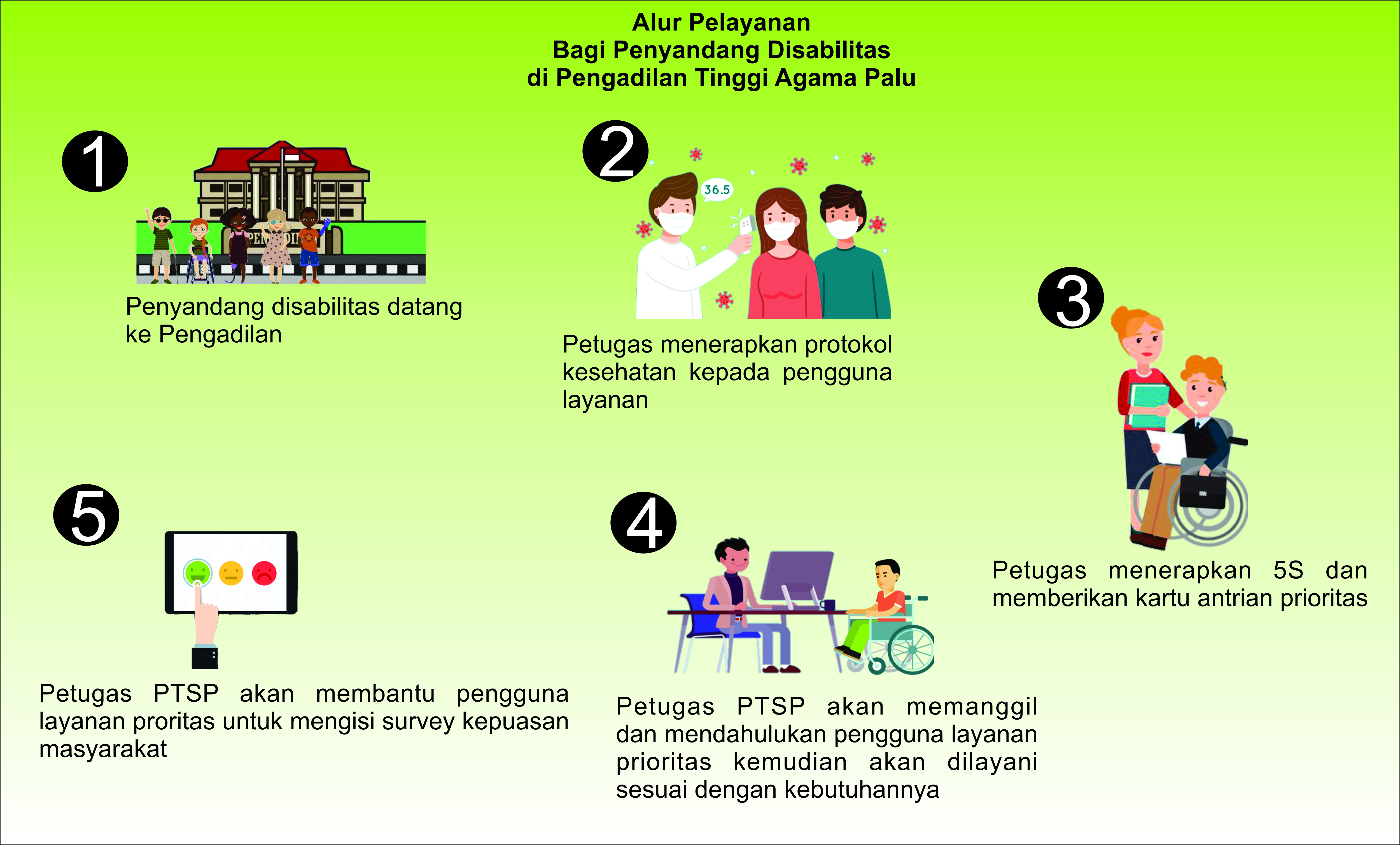 Flowchart disabilitas4