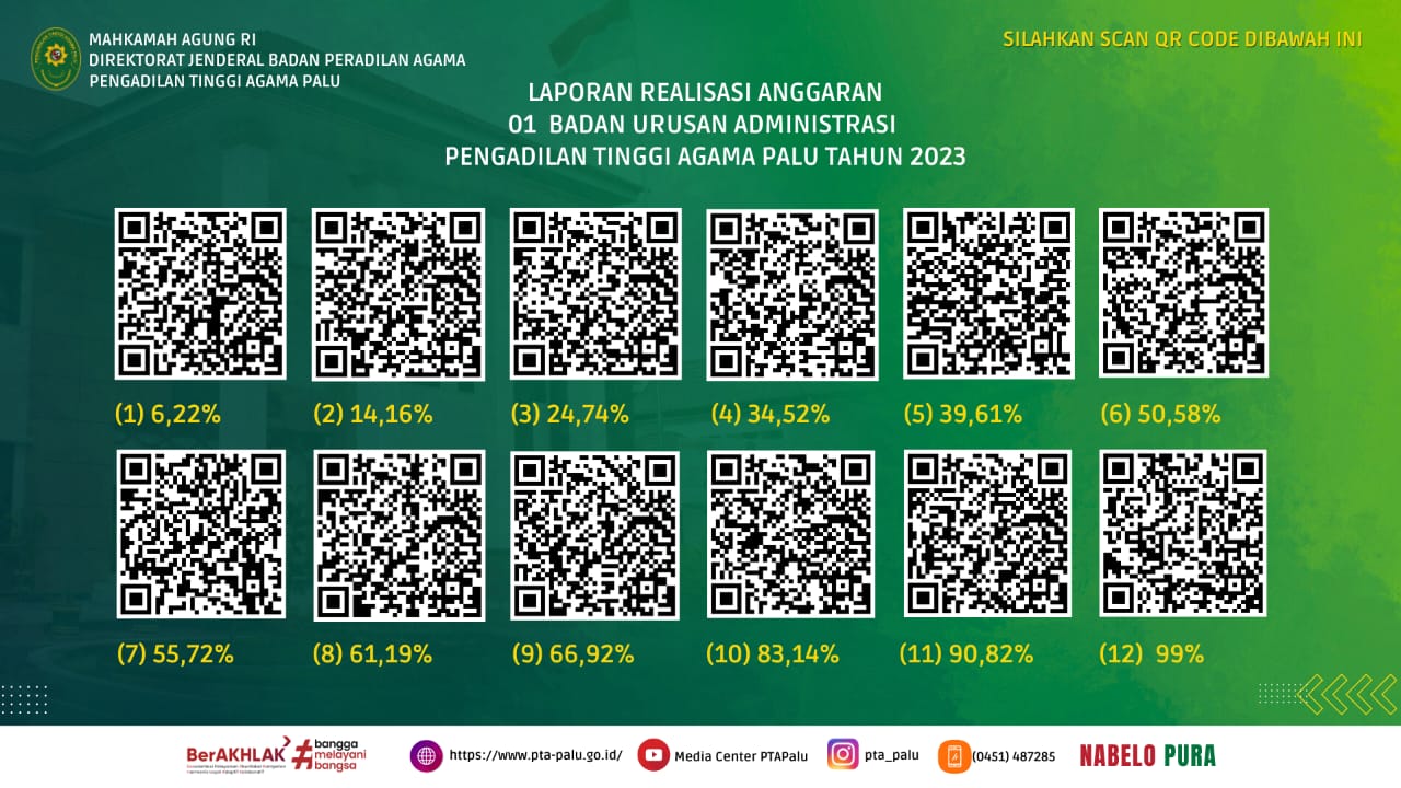 DIPA 01 TAHUN 2023